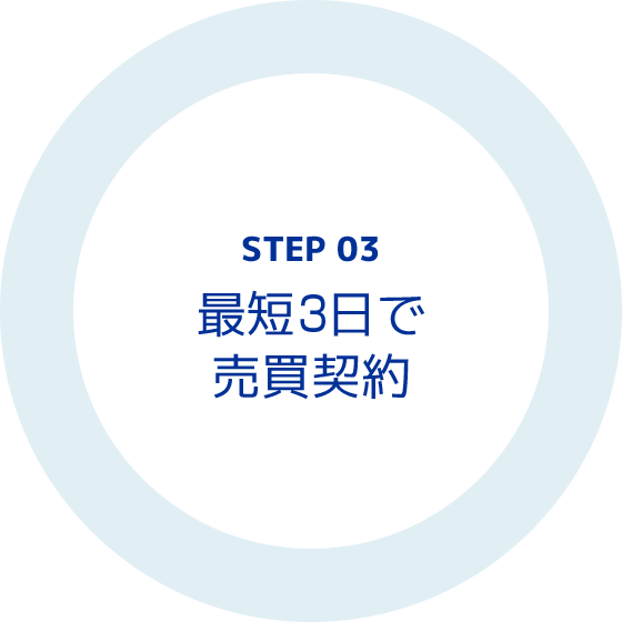 STEP3 最短3日で売買契約